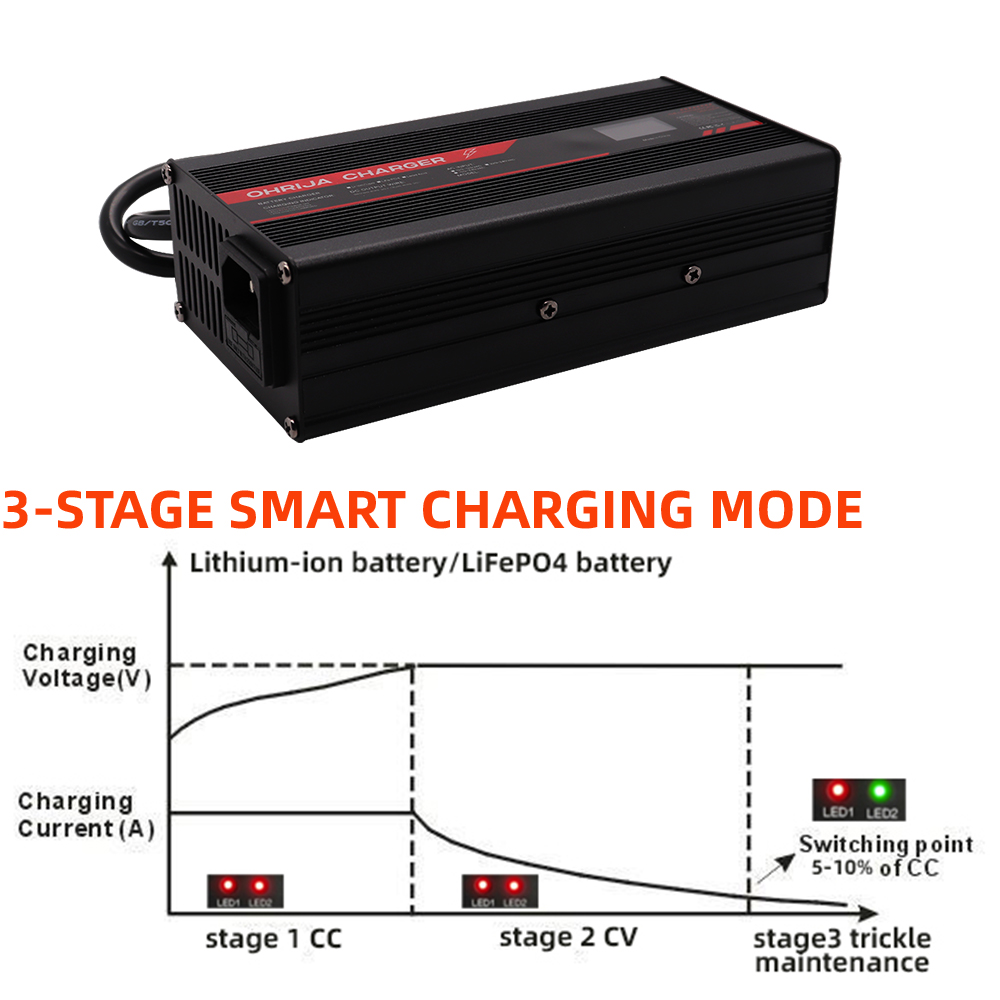 Зарядное устройство OHRIJA 67. – обзор и цена 84V 20A Smart Charger